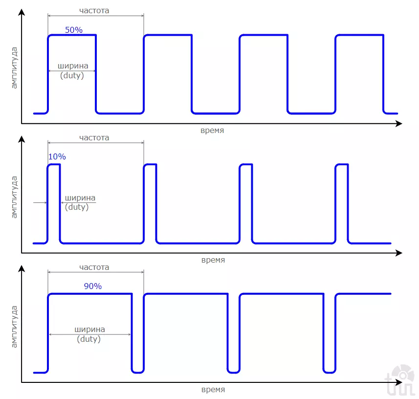 ШИМ (Широтно Импульсная Модуляция)