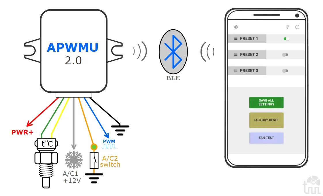 ApwmU 2.0 блютуз + мобильное приложение